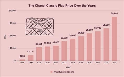 chanel sas stock price|chanel finance news.